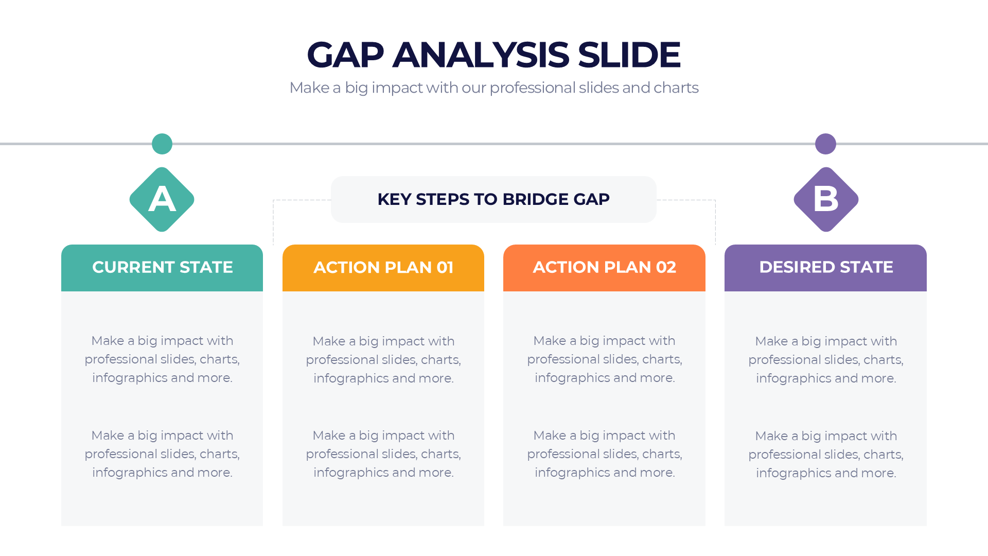Gap Analysis slide 6